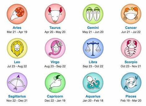 Understanding Horoscope Astrology: Unlocking the Secrets of the Stars