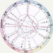 Unveiling Your Destiny: Explore Your Life Path with a Natal Chart Calculator